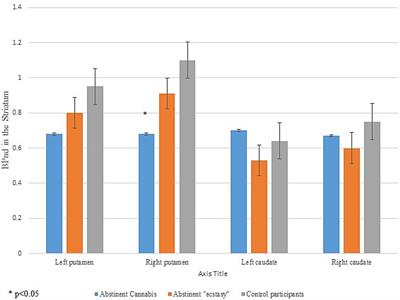 A brain imaging study of dopamine receptor D2 availability in cannabis dependent users after recovery from cannabis-induced psychosis